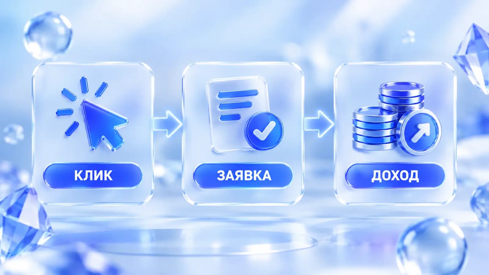 Показатели контекстной и таргетированной рекламы: клик, заявка, доход