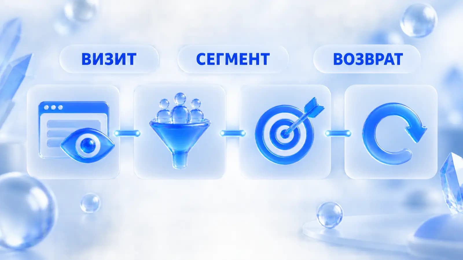 Как работает ретаргетинг в Яндекс Директ — от визита на сайт до повторного показа