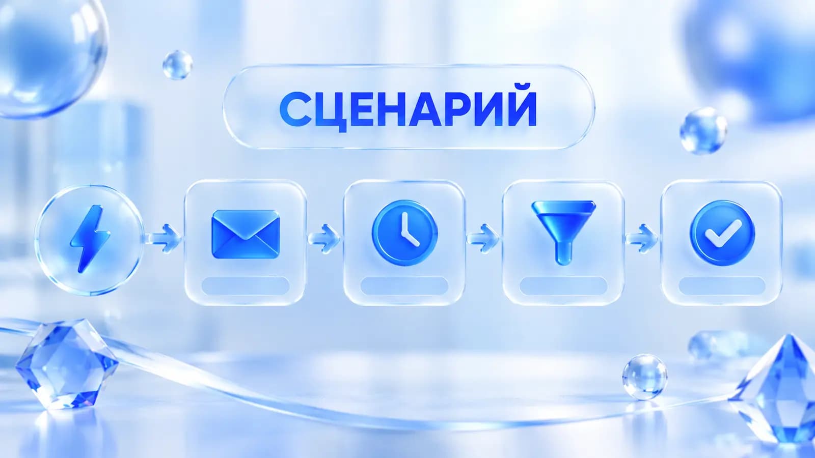 Сценарии автоматизации маркетинга: событие, письмо, пауза и заявка
