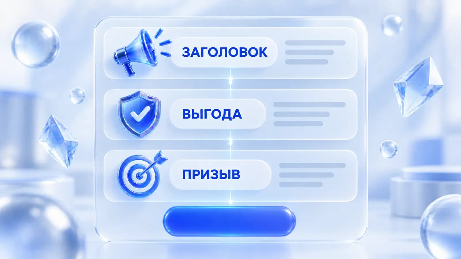 Структура рекламного текста товара: заголовок, выгода, призыв