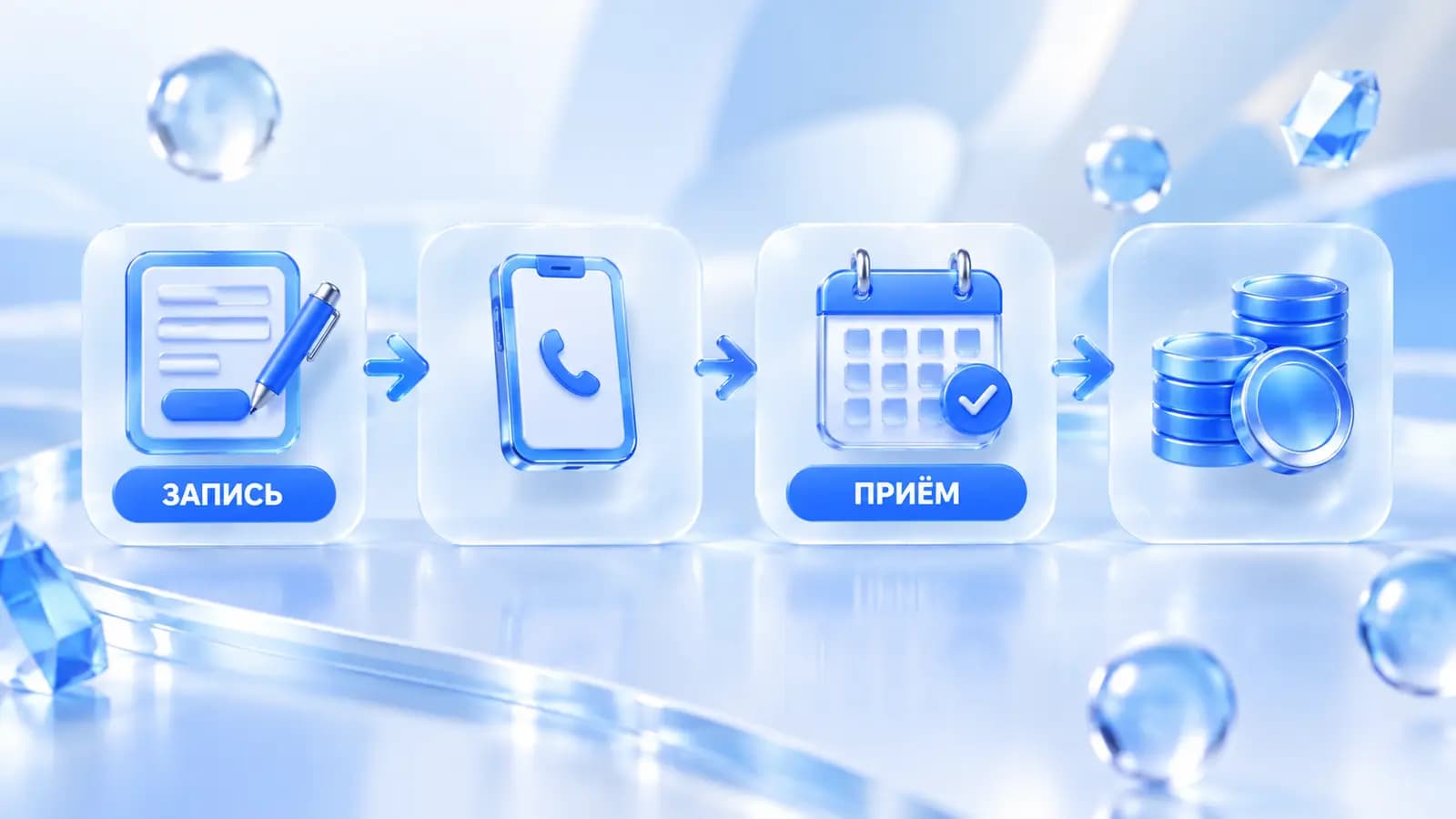 Окупаемость рекламы медицинских услуг: заявка, запись, приём, доход с пациента
