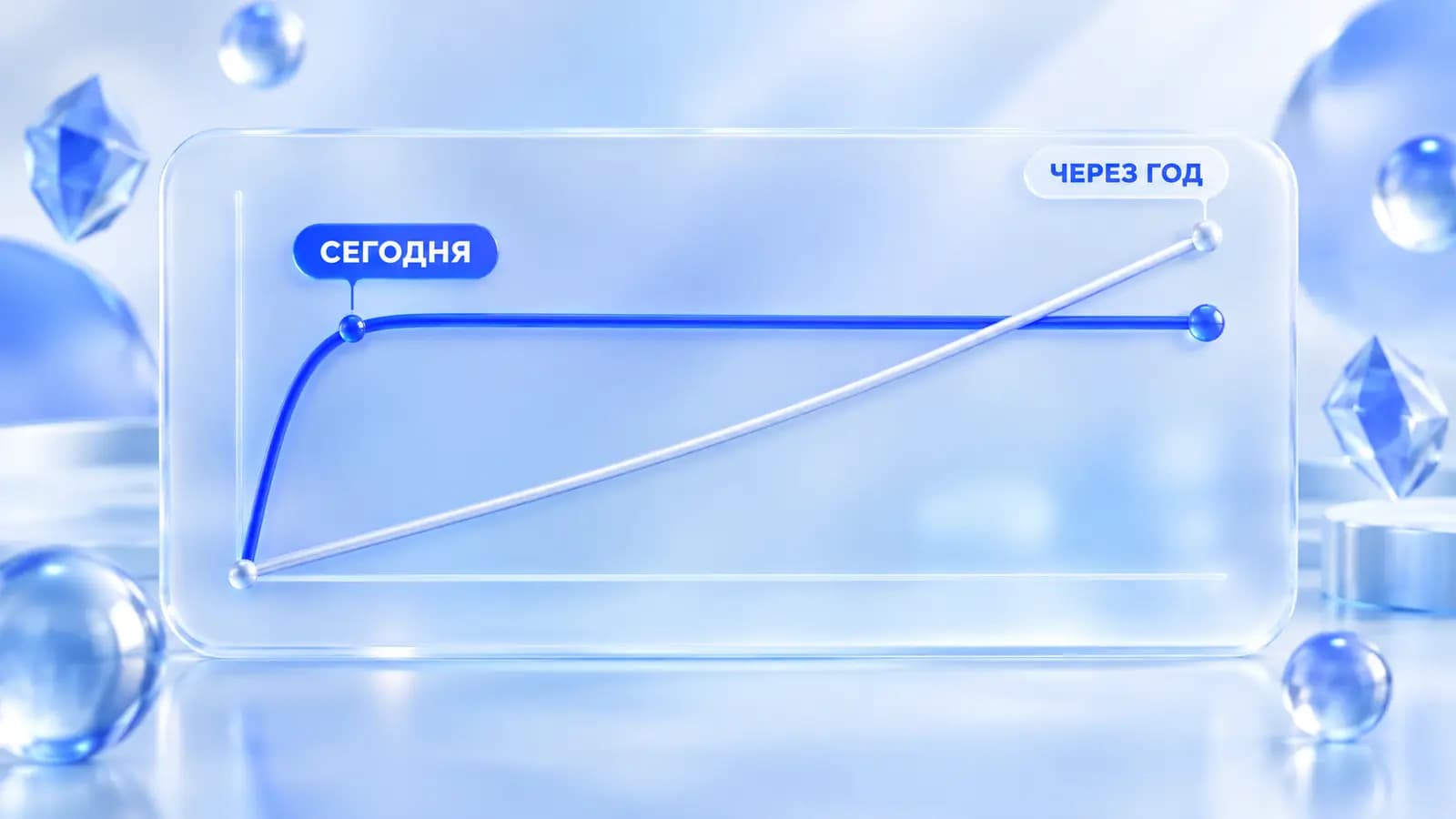 Сроки отдачи: контекстная реклама и SEO на одной шкале
