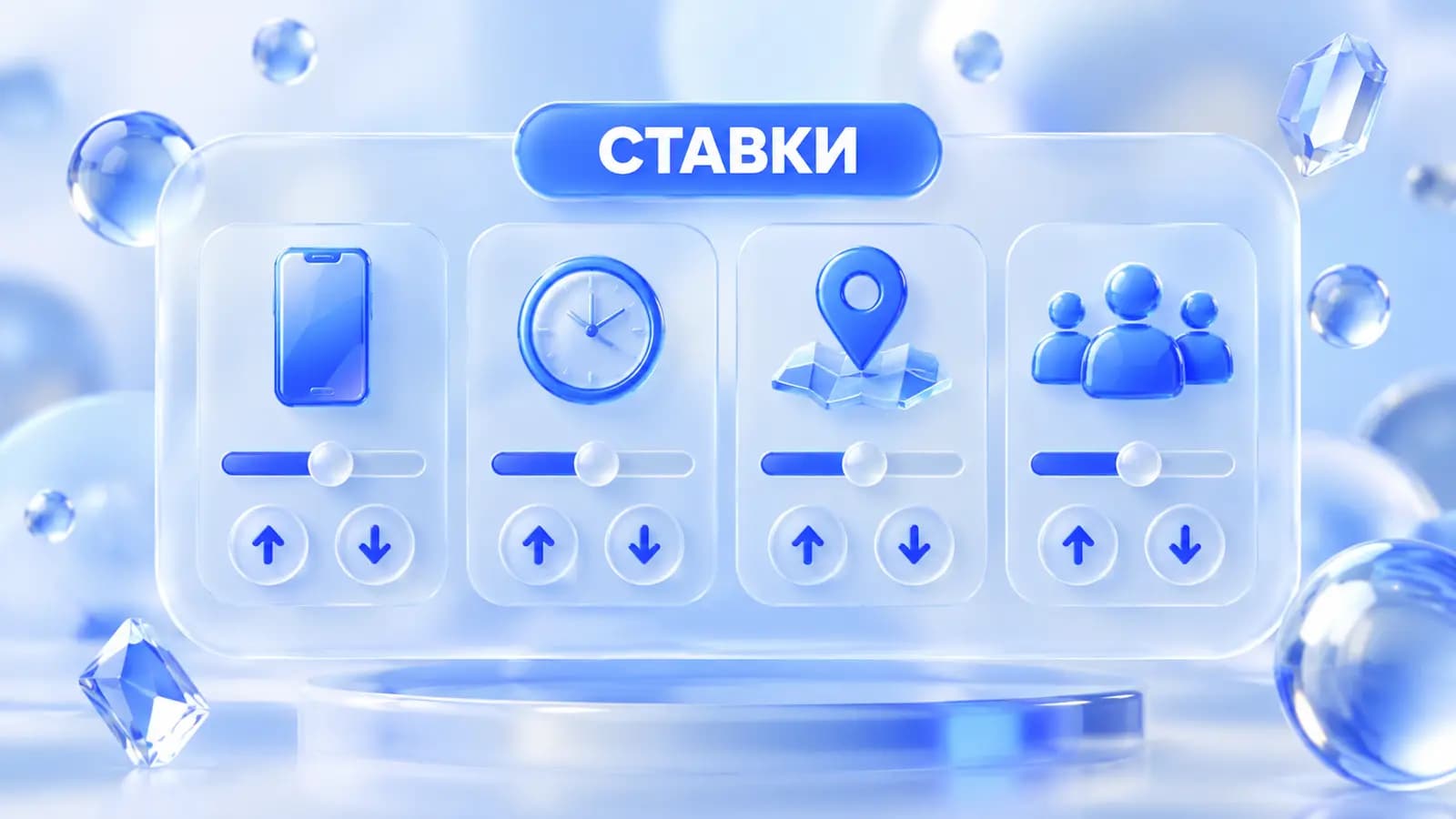 Корректировки ставок в Яндекс Директ по устройствам, времени, региону и аудитории
