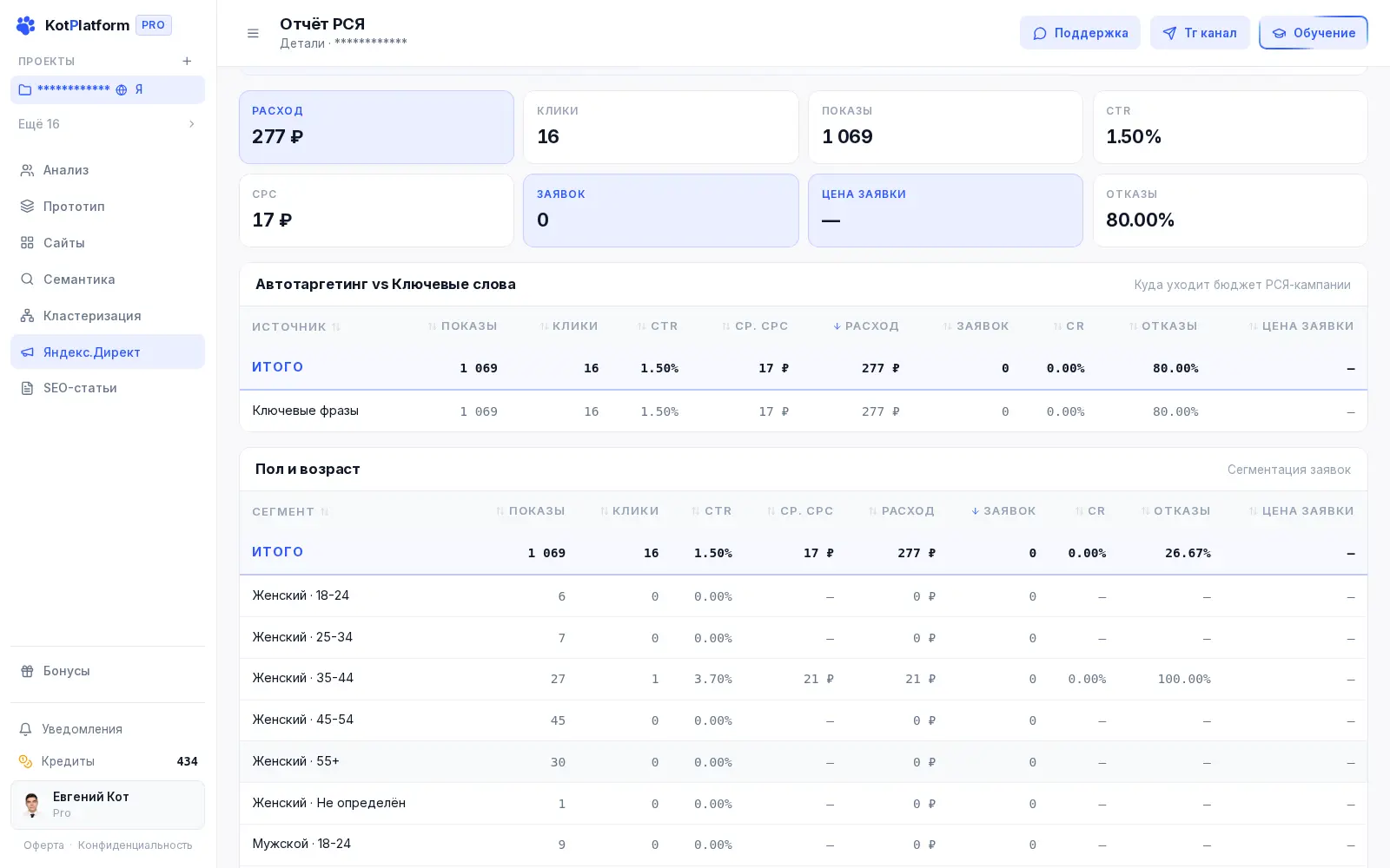 Статистика автотаргетинга в Яндекс Директ — отчёт РСЯ в KotPlatform