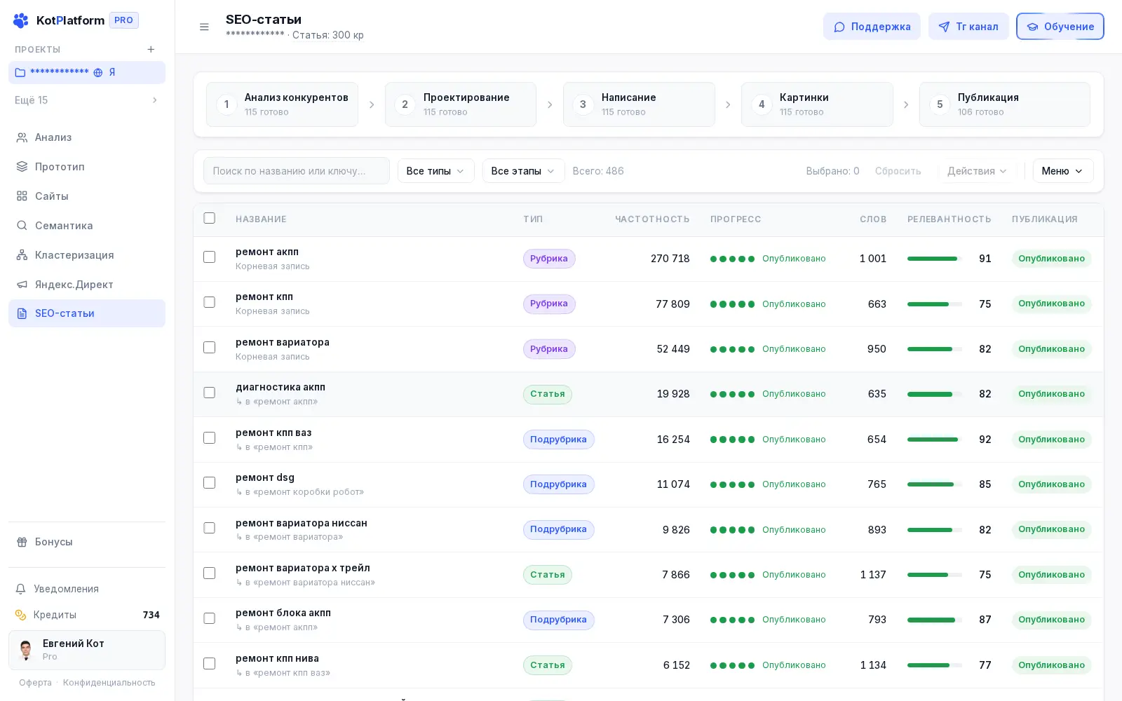SEO-статьи для интернет-продвижения в KotPlatform
