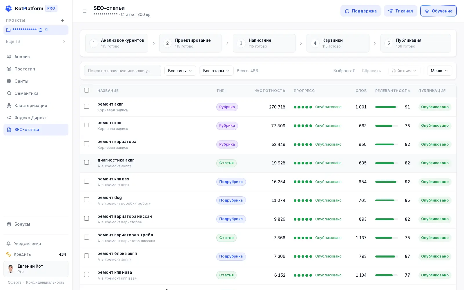 SEO-статьи для продвижения услуг психолога в KotPlatform