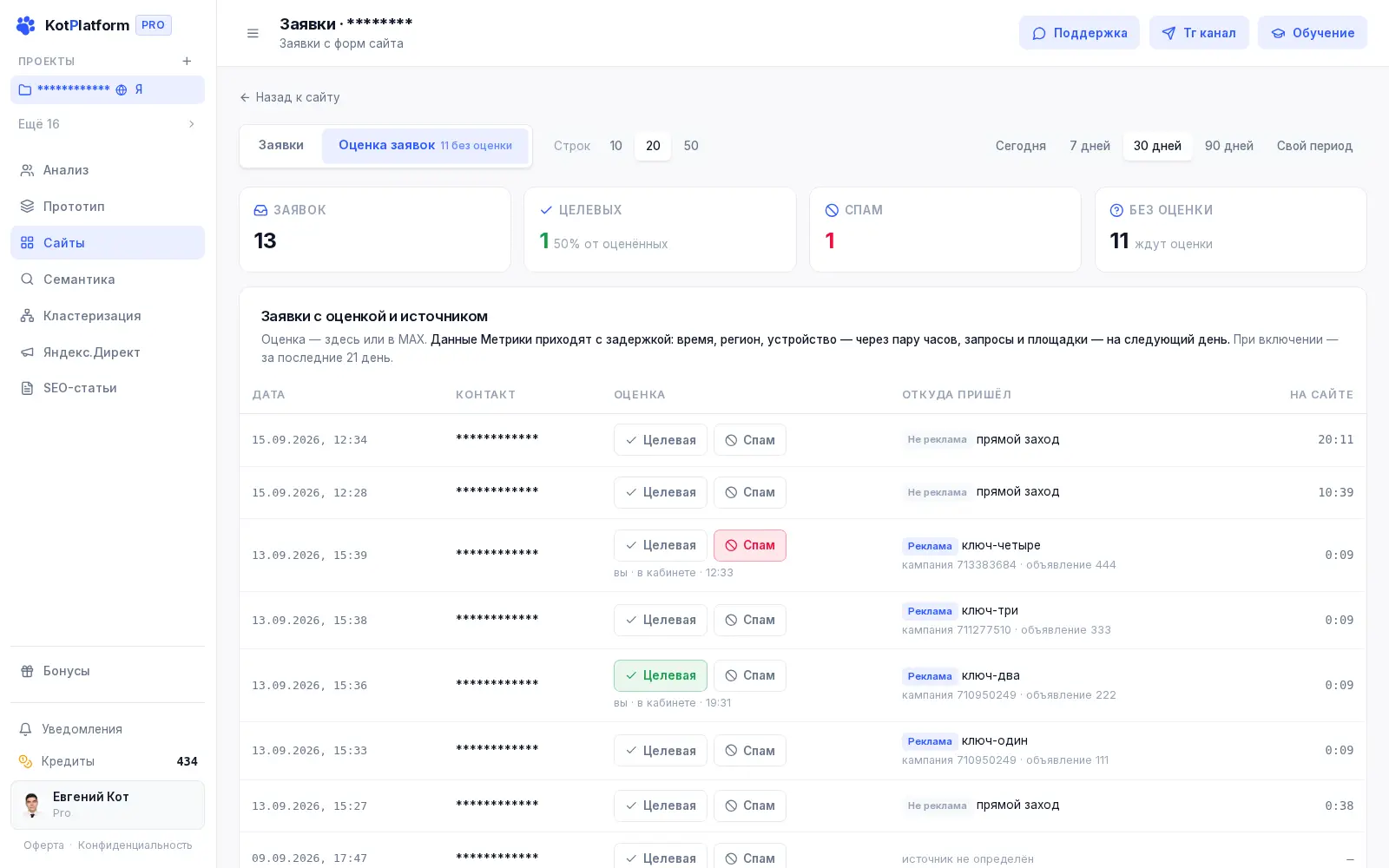 Оценка заявок в KotPlatform — целевые заявки и спам по кампаниям Яндекс Директа