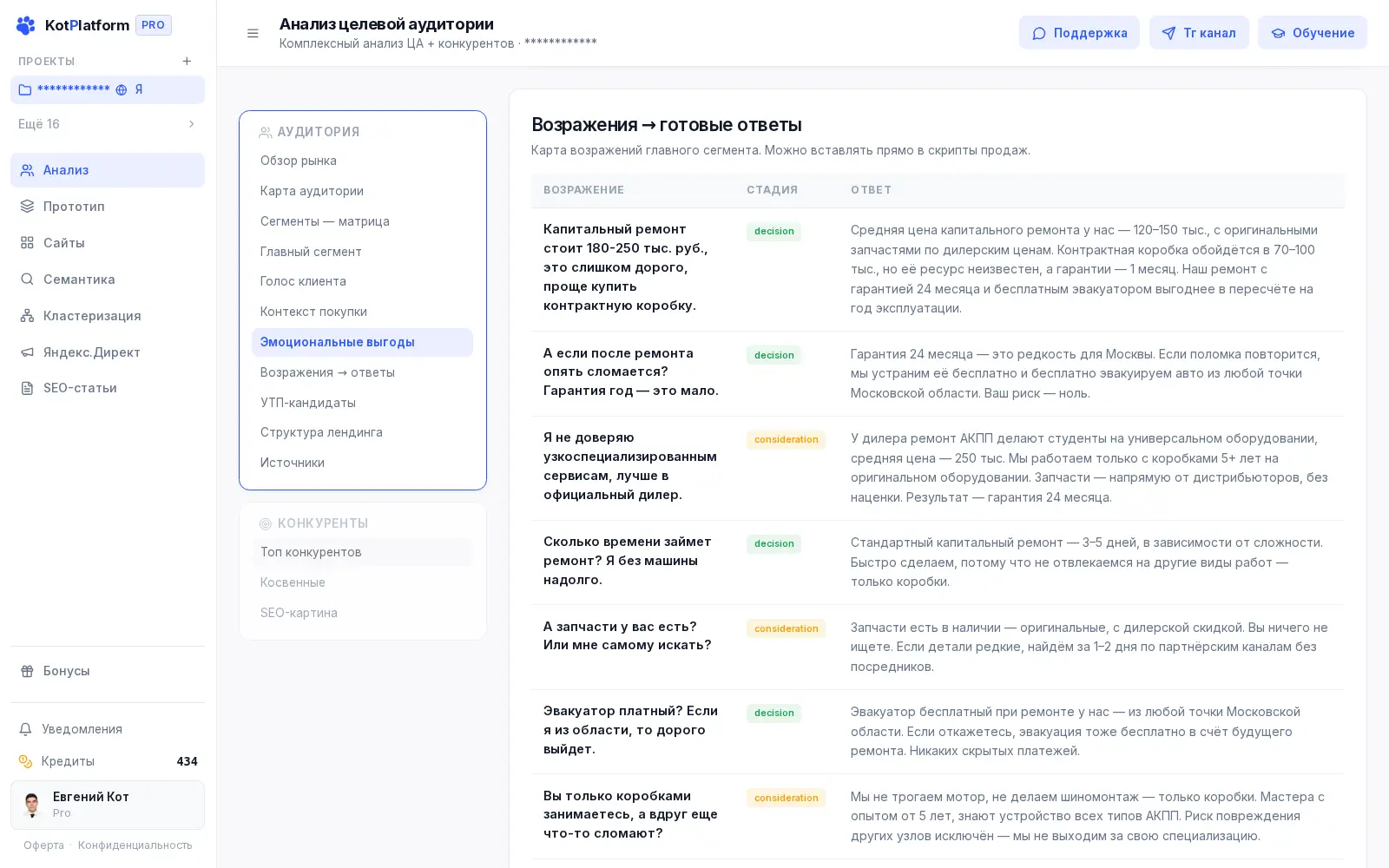 Возражения покупателей и ответы на них для рекламы товара в KotPlatform