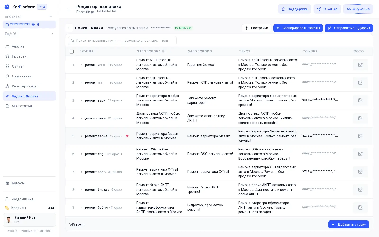 Кампания Яндекс Директа в KotPlatform — подготовка рекламы на рынке интернет-рекламы России